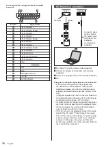 Preview for 18 page of Panasonic TH-43CQ1 Operating Instructions Manual