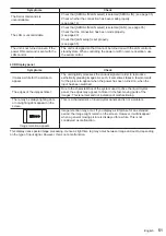 Preview for 51 page of Panasonic TH-43CQ1 Operating Instructions Manual