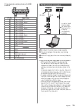 Предварительный просмотр 19 страницы Panasonic TH-43CQ1U Operating Instructions Manual