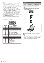 Предварительный просмотр 20 страницы Panasonic TH-43CQ1U Operating Instructions Manual