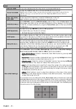 Preview for 31 page of Panasonic TH-43CQE1W Operating Instructions Manual