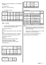 Preview for 42 page of Panasonic TH-43CQE1W Operating Instructions Manual