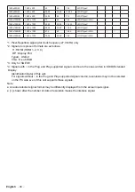 Preview for 47 page of Panasonic TH-43CQE1W Operating Instructions Manual