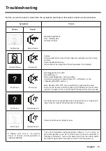 Preview for 54 page of Panasonic TH-43CQE1W Operating Instructions Manual