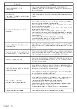 Preview for 55 page of Panasonic TH-43CQE1W Operating Instructions Manual