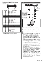 Предварительный просмотр 23 страницы Panasonic TH-43EQ2W Operating Instructions Manual