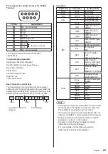 Предварительный просмотр 25 страницы Panasonic TH-43EQ2W Operating Instructions Manual