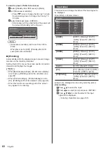 Предварительный просмотр 60 страницы Panasonic TH-43EQ2W Operating Instructions Manual