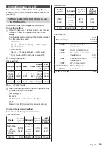 Предварительный просмотр 91 страницы Panasonic TH-43EQ2W Operating Instructions Manual