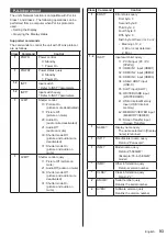 Предварительный просмотр 93 страницы Panasonic TH-43EQ2W Operating Instructions Manual