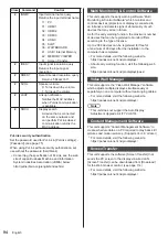 Предварительный просмотр 94 страницы Panasonic TH-43EQ2W Operating Instructions Manual