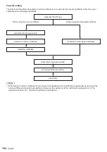 Предварительный просмотр 104 страницы Panasonic TH-43EQ2W Operating Instructions Manual