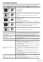 Предварительный просмотр 171 страницы Panasonic TH-43EQ2W Operating Instructions Manual