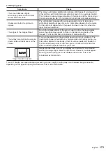 Предварительный просмотр 173 страницы Panasonic TH-43EQ2W Operating Instructions Manual