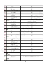 Preview for 15 page of Panasonic TH-43FS432M Service Manual