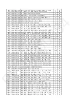 Preview for 47 page of Panasonic TH-43FS432M Service Manual