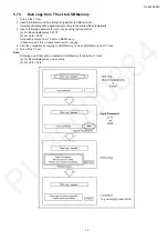 Preview for 13 page of Panasonic TH-43FX500V Service Manual