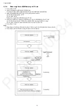 Preview for 14 page of Panasonic TH-43FX500V Service Manual