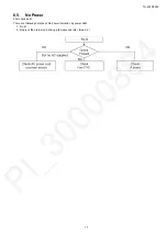 Preview for 17 page of Panasonic TH-43FX500V Service Manual