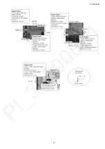 Preview for 27 page of Panasonic TH-43FX500V Service Manual