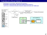 Preview for 27 page of Panasonic TH-43JX800 Technical Manual