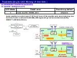 Preview for 63 page of Panasonic TH-43JX800 Technical Manual