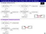 Preview for 65 page of Panasonic TH-43JX800 Technical Manual