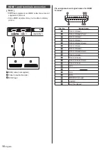 Предварительный просмотр 16 страницы Panasonic TH-43LFE8E Operating Instructions Manual