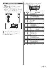 Предварительный просмотр 17 страницы Panasonic TH-43LFE8E Operating Instructions Manual