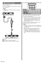 Предварительный просмотр 22 страницы Panasonic TH-43LFE8E Operating Instructions Manual