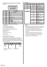 Preview for 20 page of Panasonic TH-43LFE8U Operating Instructions Manual