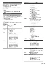 Preview for 65 page of Panasonic TH-43LFE8U Operating Instructions Manual