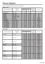 Preview for 75 page of Panasonic TH-43LFE8U Operating Instructions Manual