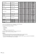 Preview for 76 page of Panasonic TH-43LFE8U Operating Instructions Manual