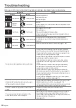 Preview for 80 page of Panasonic TH-43LFE8U Operating Instructions Manual