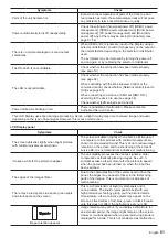 Preview for 81 page of Panasonic TH-43LFE8U Operating Instructions Manual