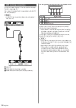 Предварительный просмотр 22 страницы Panasonic TH-43LFE8W Operating Instructions Manual