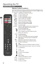 Preview for 10 page of Panasonic TH-43LX650Z Operating Instructions Manual