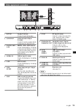 Предварительный просмотр 19 страницы Panasonic TH-43SQ1W Operating Instructions Manual