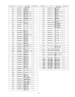 Preview for 141 page of Panasonic TH-46PZ81FV Service Manual