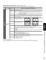 Preview for 25 page of Panasonic TH-46PZ850U Manual De Instrucciones