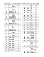 Preview for 150 page of Panasonic TH-46PZ850U Service Manual