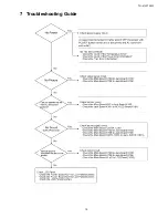 Preview for 19 page of Panasonic TH-47LFT30W Service Manual