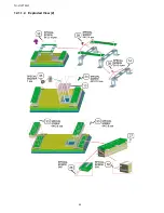 Preview for 54 page of Panasonic TH-47LFT30W Service Manual