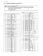 Preview for 64 page of Panasonic TH-47LFT30W Service Manual