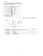 Preview for 66 page of Panasonic TH-47LFT30W Service Manual