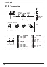 Preview for 20 page of Panasonic TH-47LFX6U Operating Instructions Manual