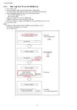 Preview for 14 page of Panasonic TH-49CX700M Service Manual