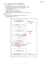 Предварительный просмотр 15 страницы Panasonic TH-49DX650R Service Manual