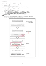 Предварительный просмотр 16 страницы Panasonic TH-49DX650R Service Manual